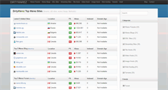 Desktop Screenshot of dirtywarez.org