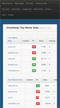 Mobile Screenshot of dirtywarez.org