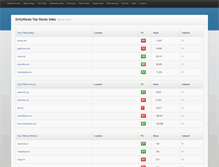 Tablet Screenshot of dirtywarez.org